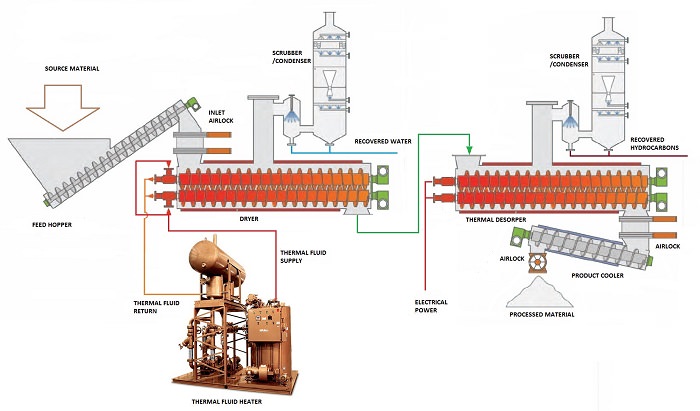 TFL_Two_stage_schema_En