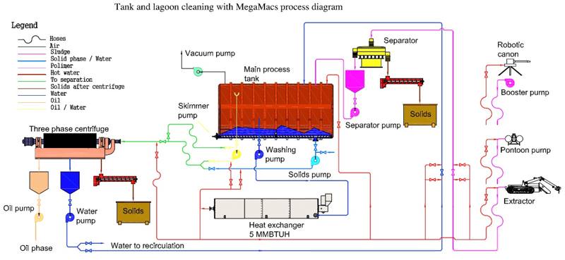 megamacs_schematic_water_washing_eng